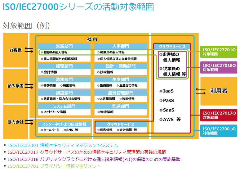 ISO27001-min