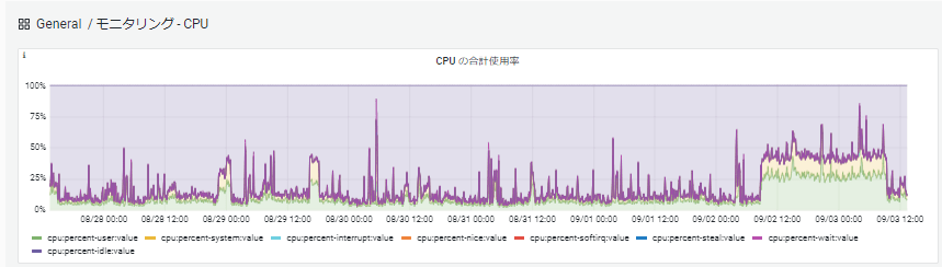 CPU220903only-min